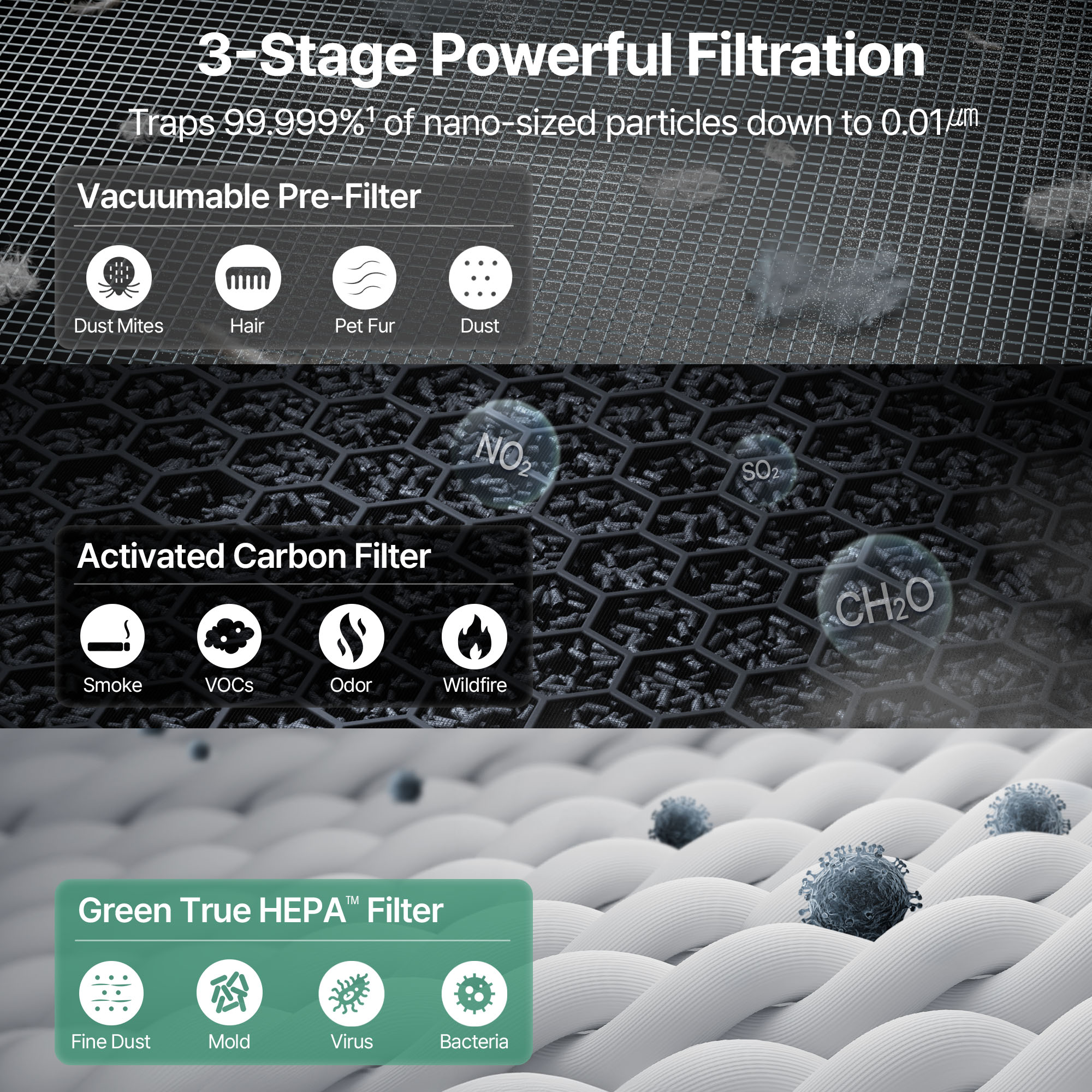 3-stage powerful filtration 
