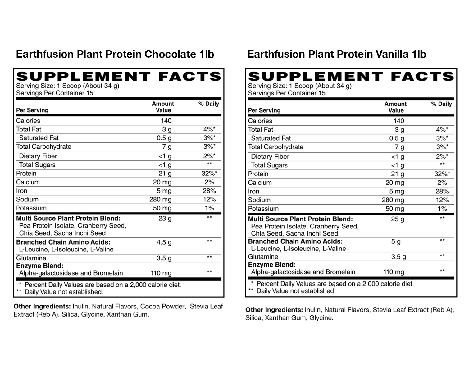 ingredients list