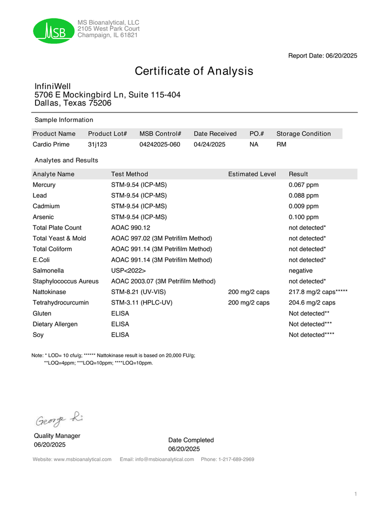 Cardio Prime certificate of analysis