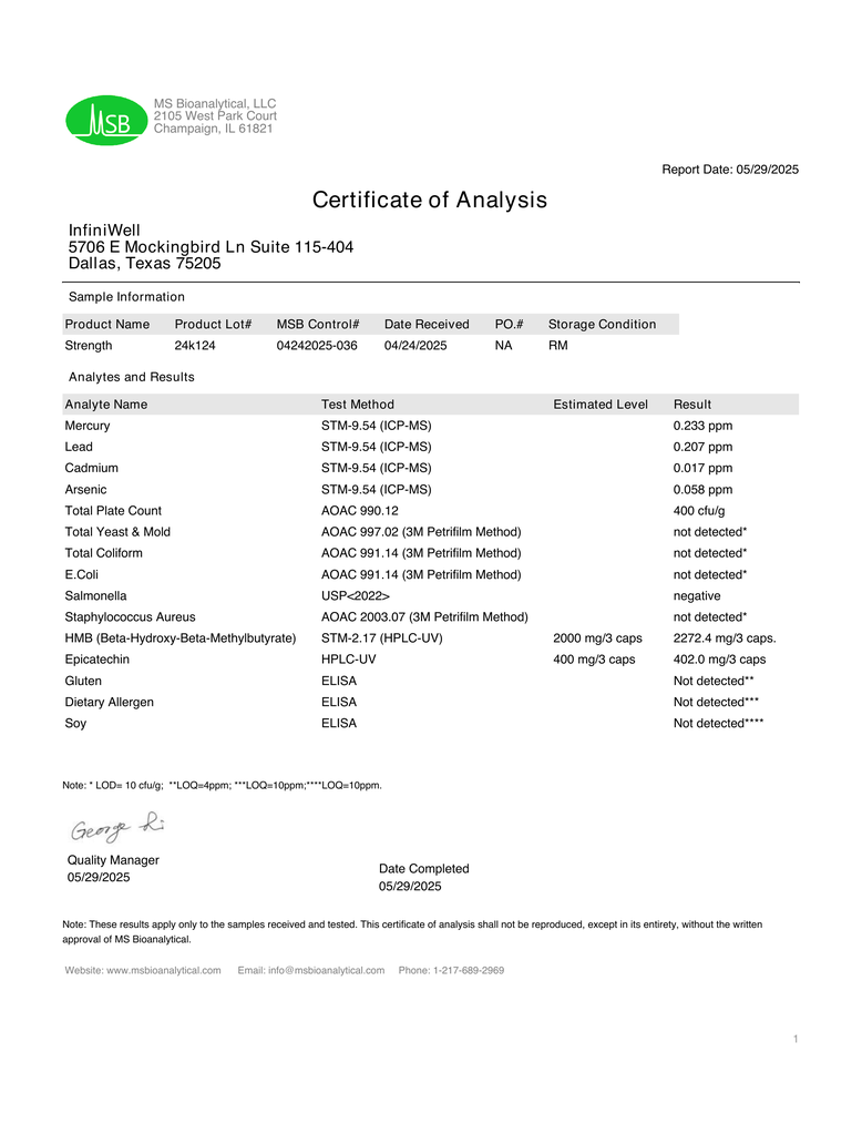 Strength certificate of analysis