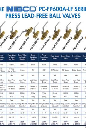 NIBCO Ball & Check Valve Comparison Sheet