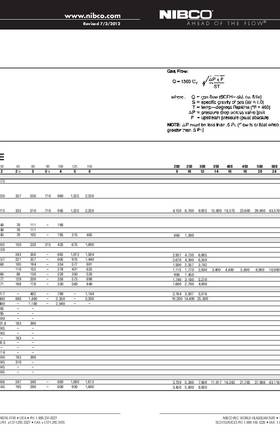 NIBCO Cv Chart