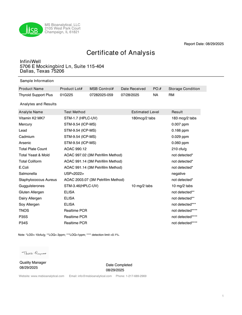 THYROID SUPPORT+ certificate of analysis