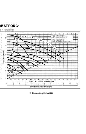 Armstrong H Series Curves