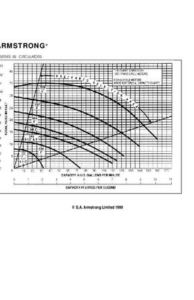 Armstrong S Series Curves