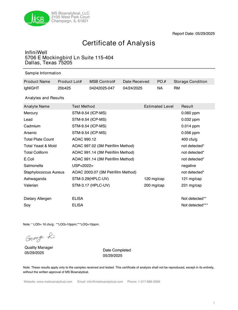 IgNIGHT certificate of analysis