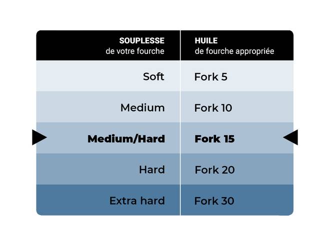 KIT REPARACION BARRALES BENELLI KIT REPARACION BARRALES BENELLI