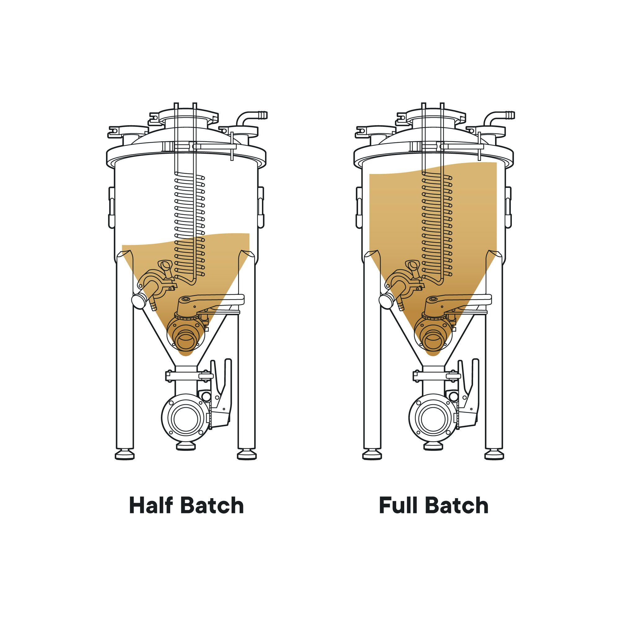 Conical Unitank