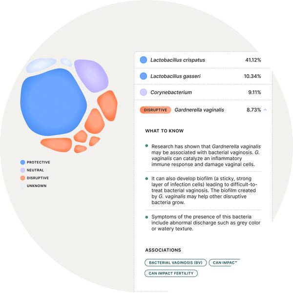 Evvy Vaginal Health Test for Reproductive Health Ovaterra