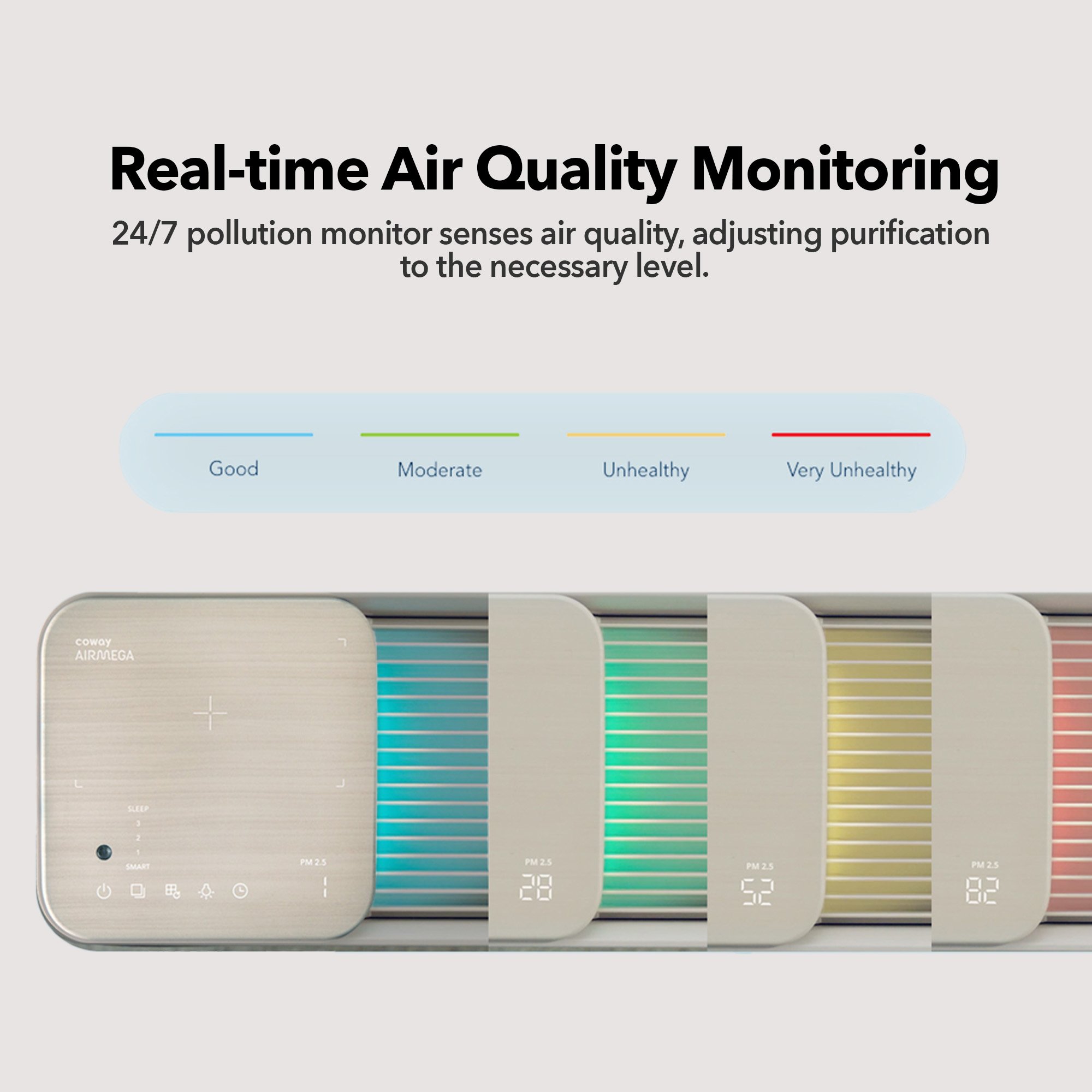 Airmega real-time air quality monitoring