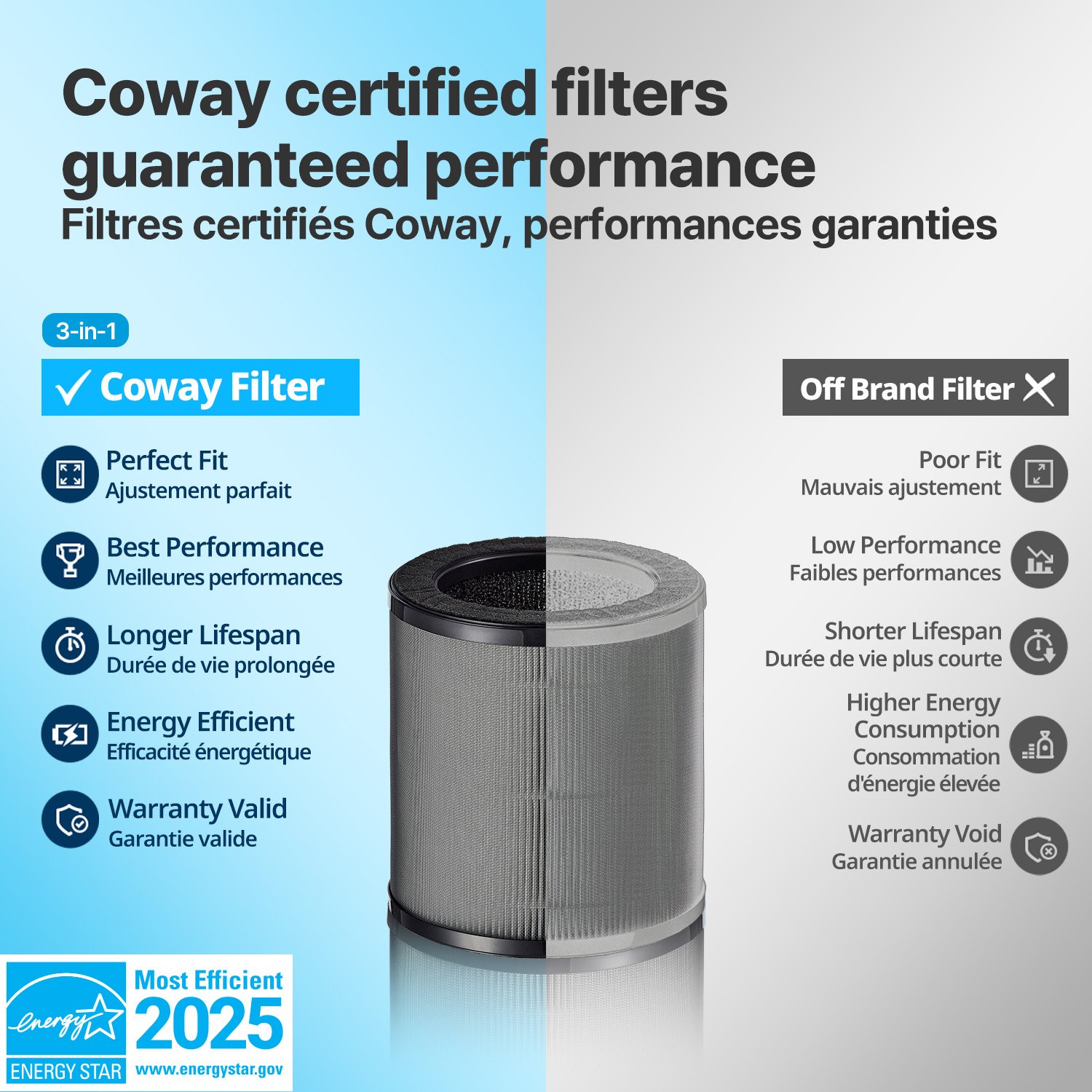 Purchase Genuine Coway Filters for the best performance compared to 3rd party filters