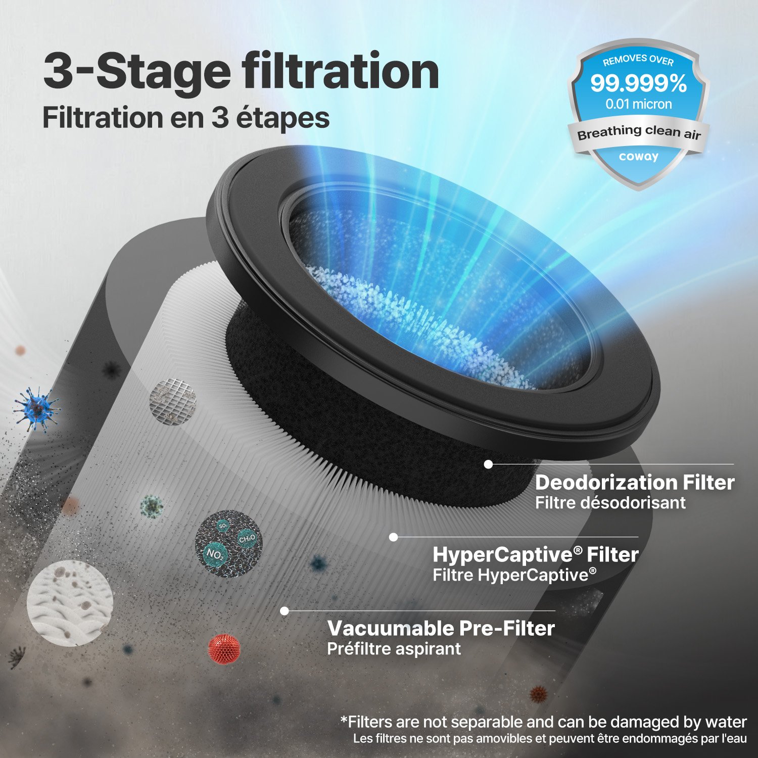 Airmega 50 filter has 3-stage filtration