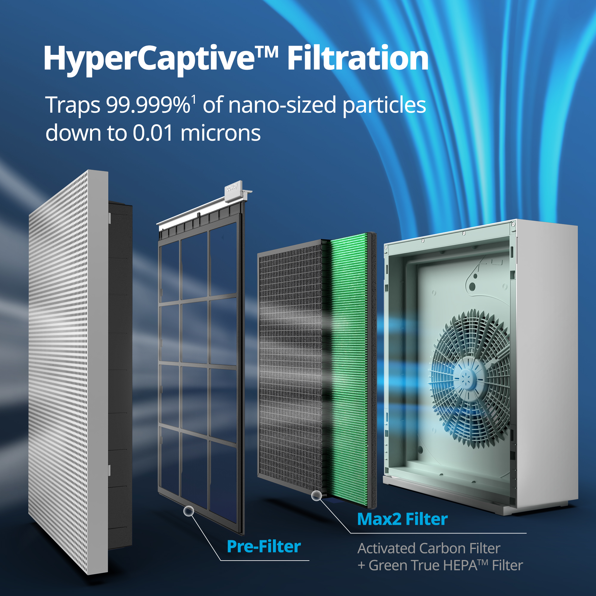 Coway HyperCaptive Filtration