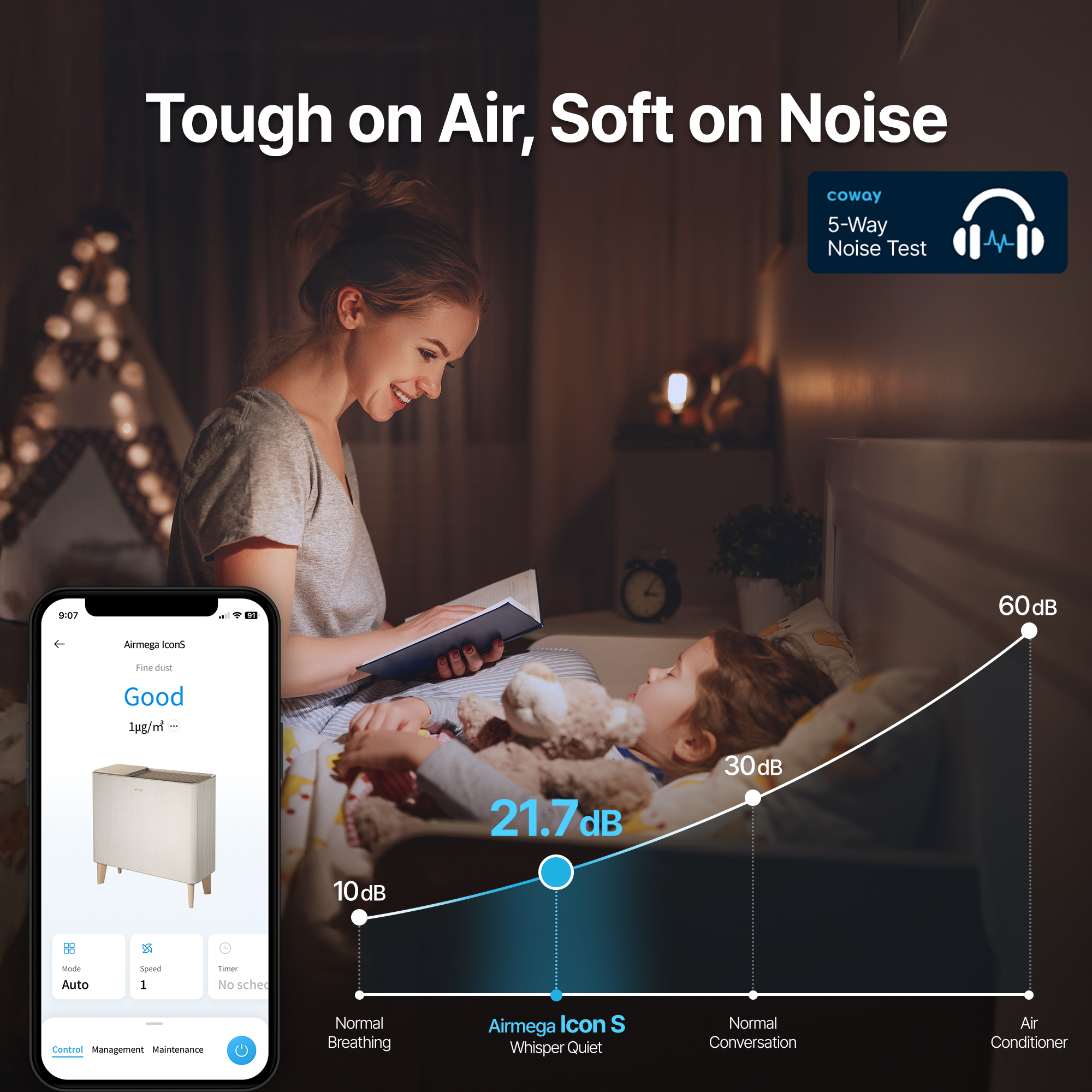 21.7 dB lowest noise level