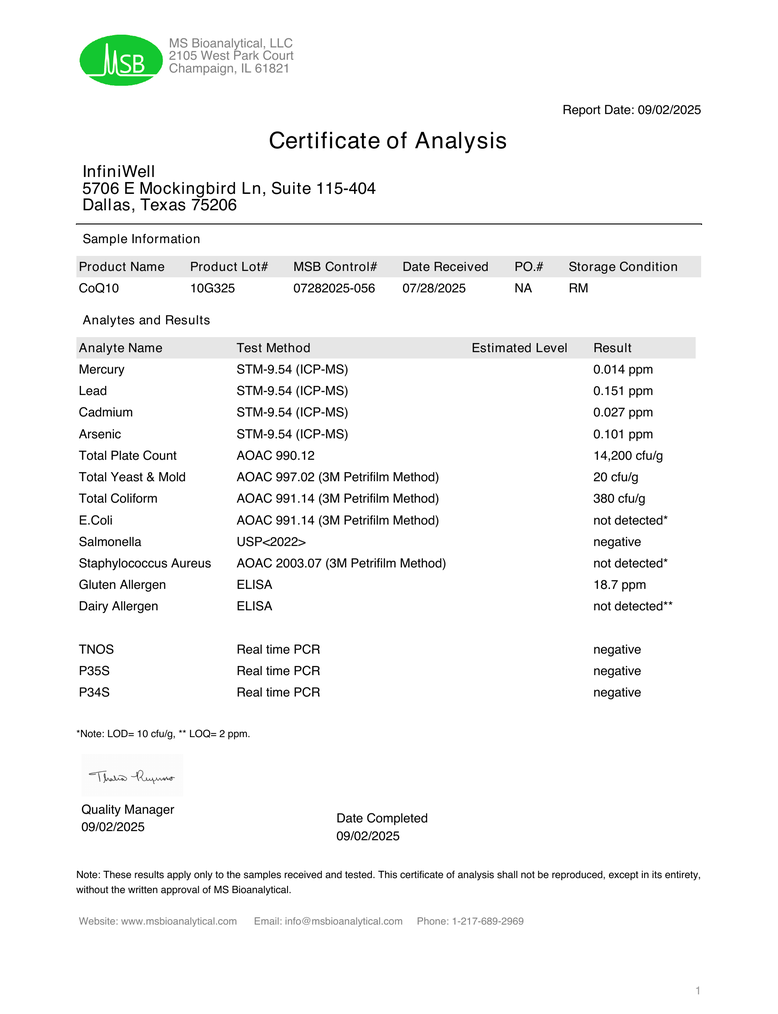 CoQ10 certificate of analysis
