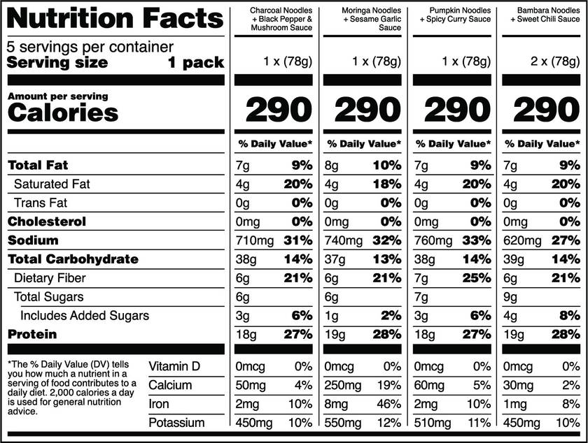 NOODBOX WITH ALL SAUCES Nutrional Facts