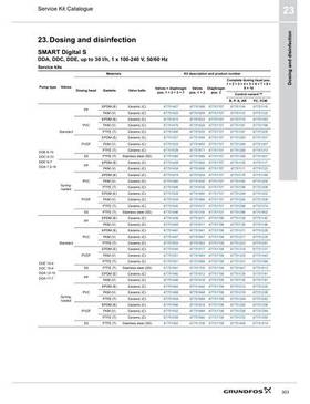 Dosing & Disinfection (Service Kit Catalogue)