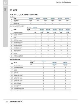 Machine tools; MTR (Service Kit Catalogue)