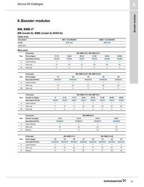 BM, BMB, BME, BMET, BMEX, Booster modules (Service Kit Catalogue)