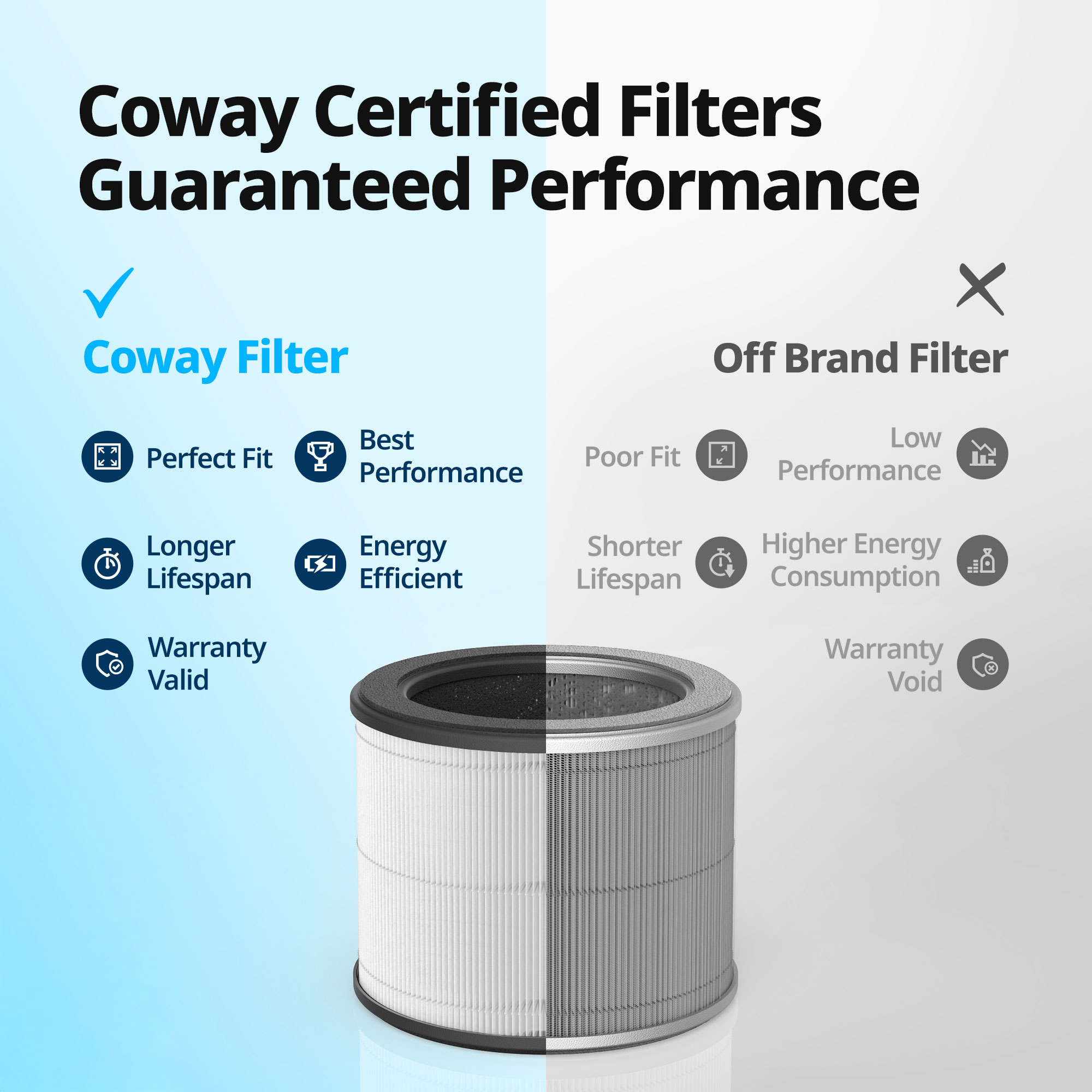 Coway Certified Filters Guaranteed Performance
