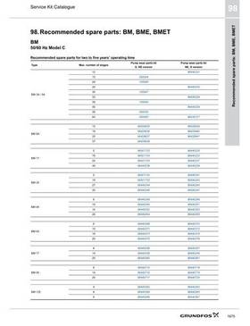 BM, BME, BMET (Recommended spare parts) (Service Kit Catalogue)