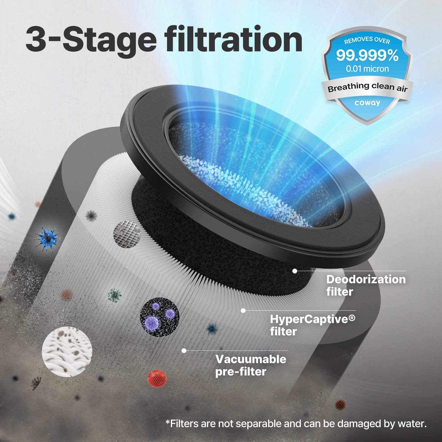 3-stage filtration protects from harmful particles