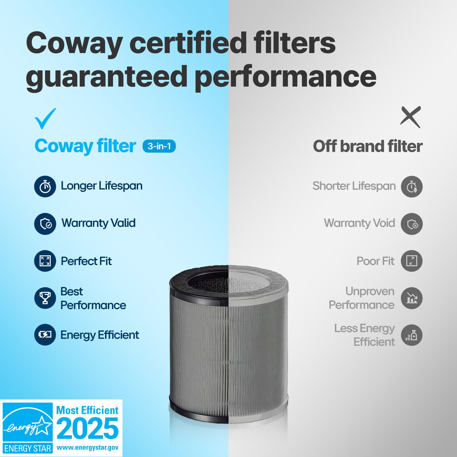 Purchase Genuine Coway Filters for the best performance