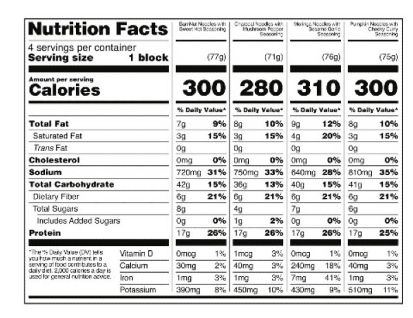 NoodBox with All Seasonings (case of 6) Nutrional Facts