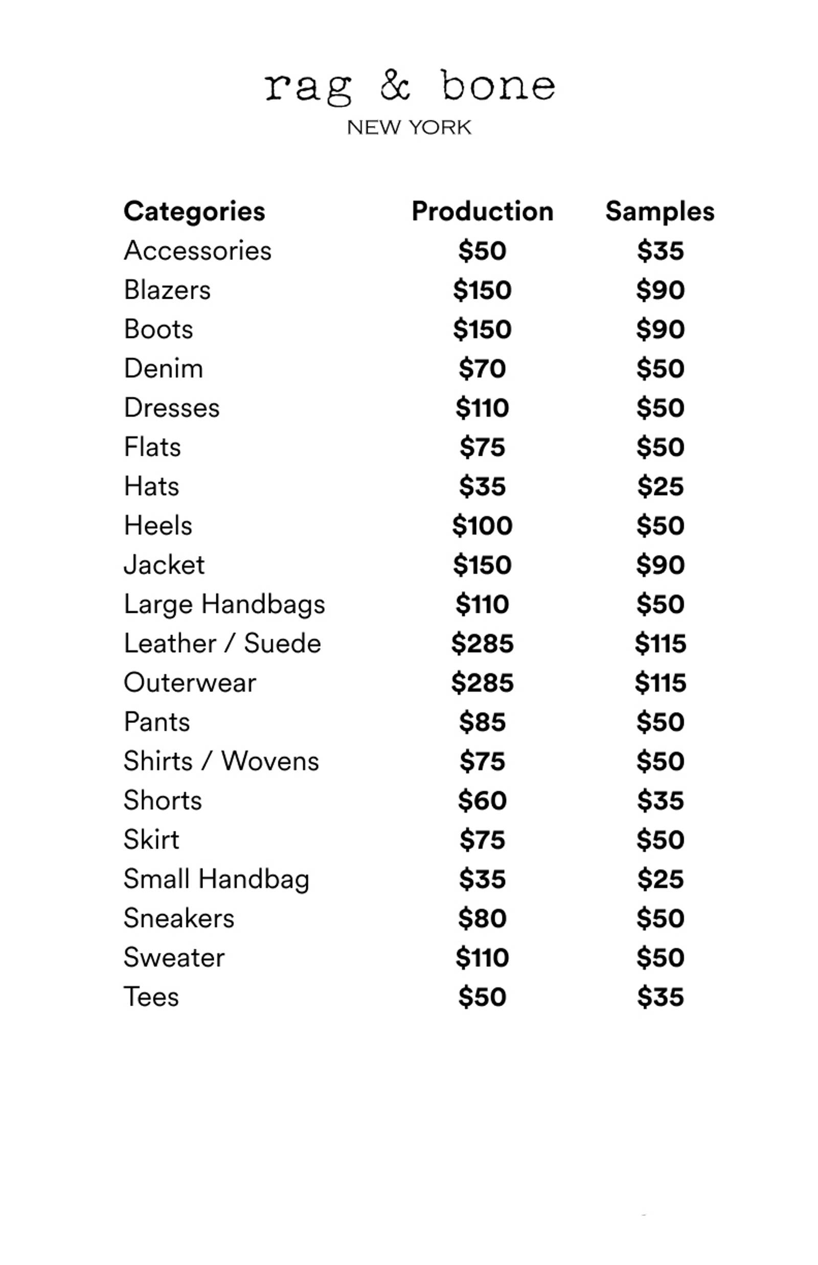 Price list