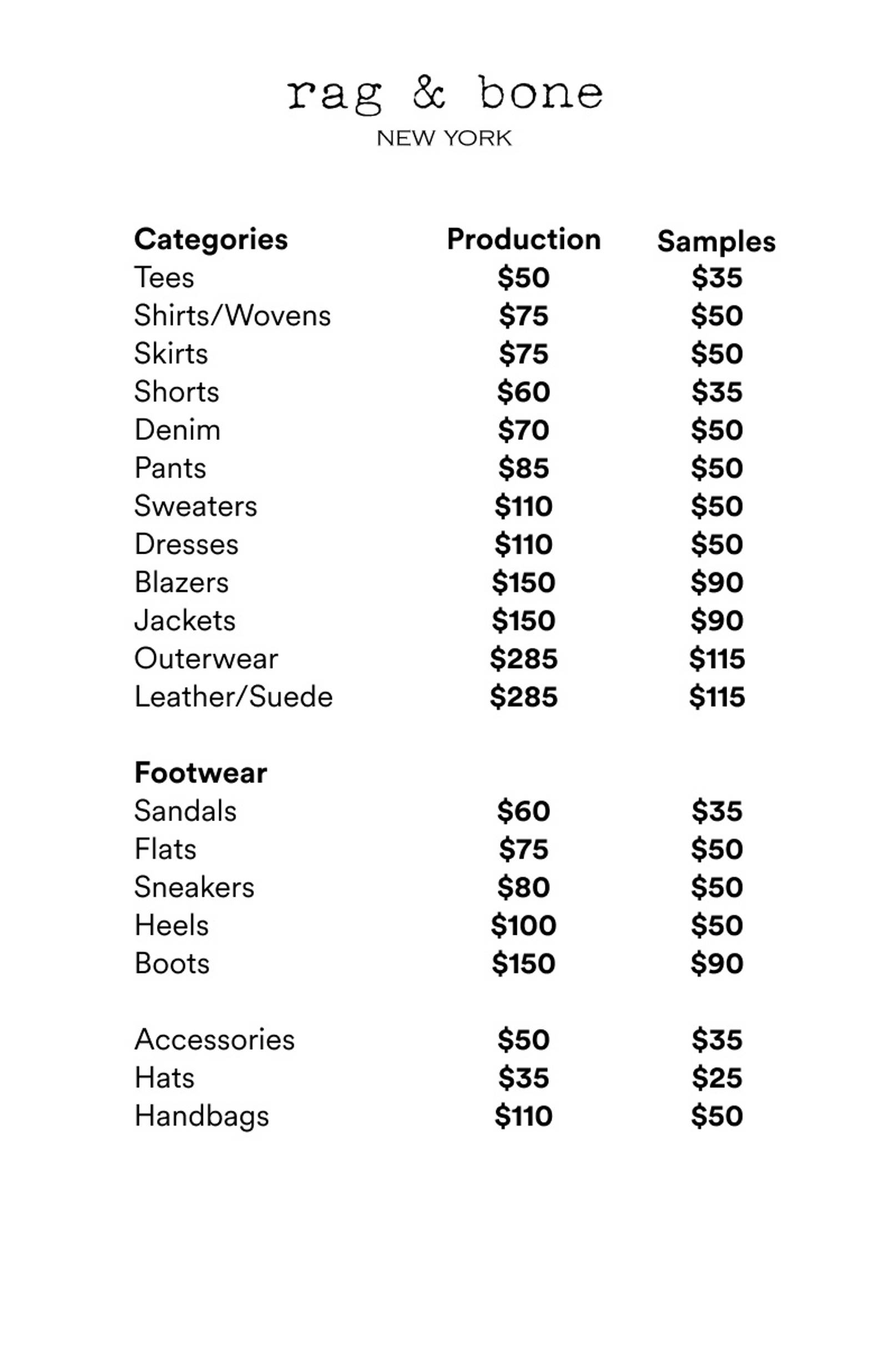 Price list
